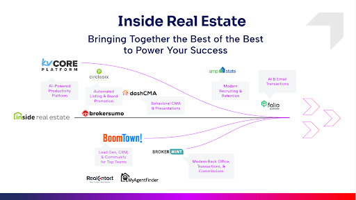 Inside real estate chart